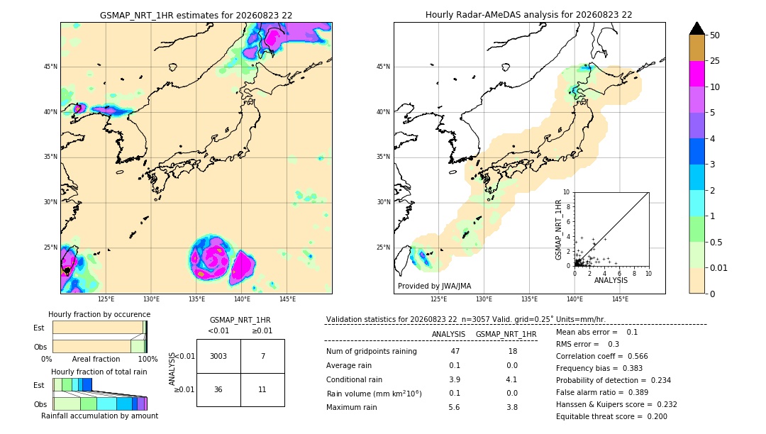 GSMaP NRT validation image. 2026/08/23 22