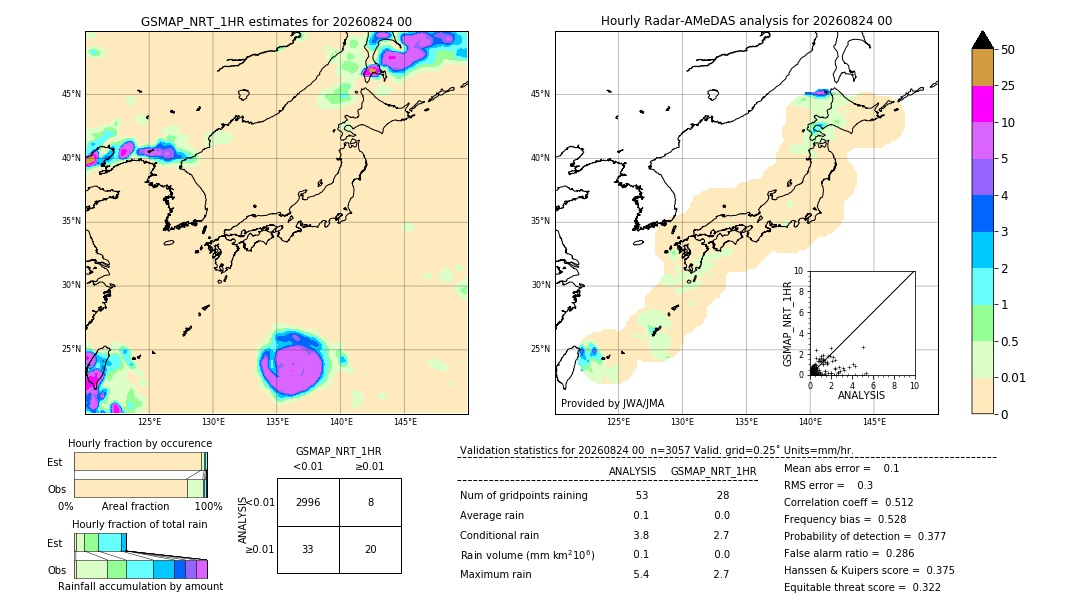 GSMaP NRT validation image. 2026/08/24 00