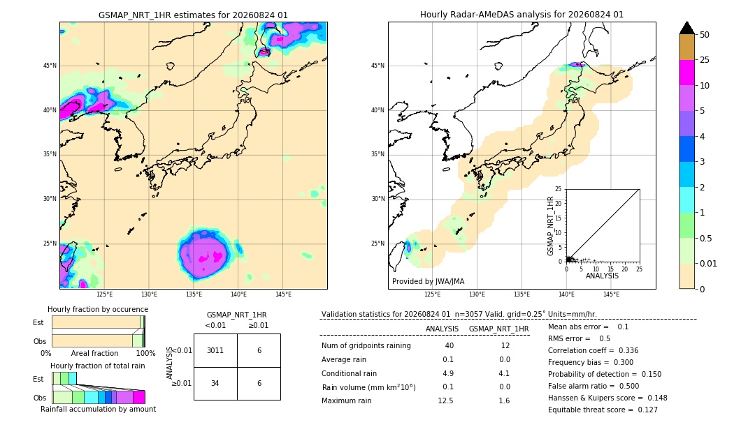 GSMaP NRT validation image. 2026/08/24 01