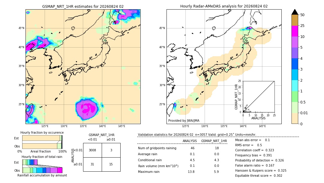 GSMaP NRT validation image. 2026/08/24 02