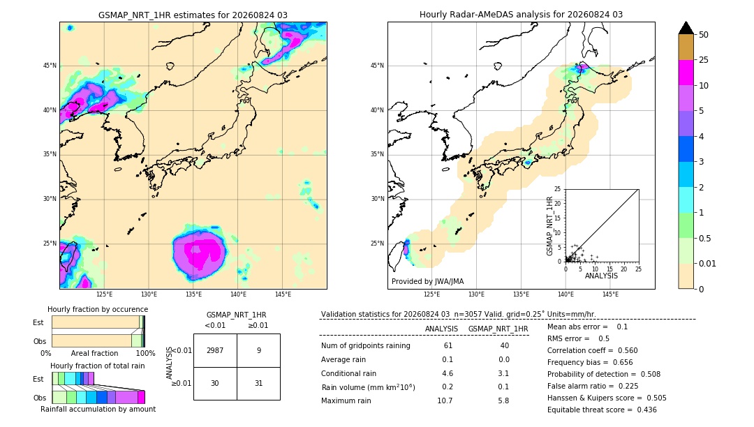 GSMaP NRT validation image. 2026/08/24 03