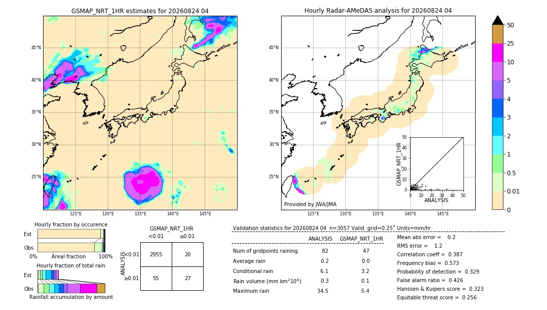 GSMaP NRT validation image. 2026/08/24 04