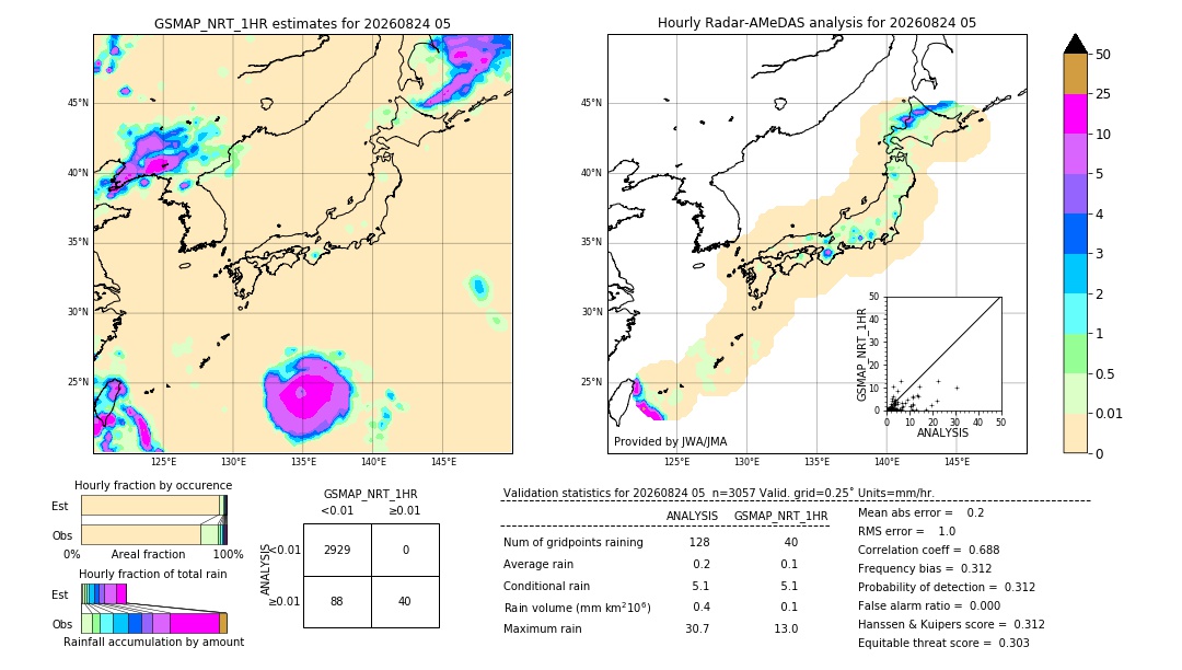 GSMaP NRT validation image. 2026/08/24 05