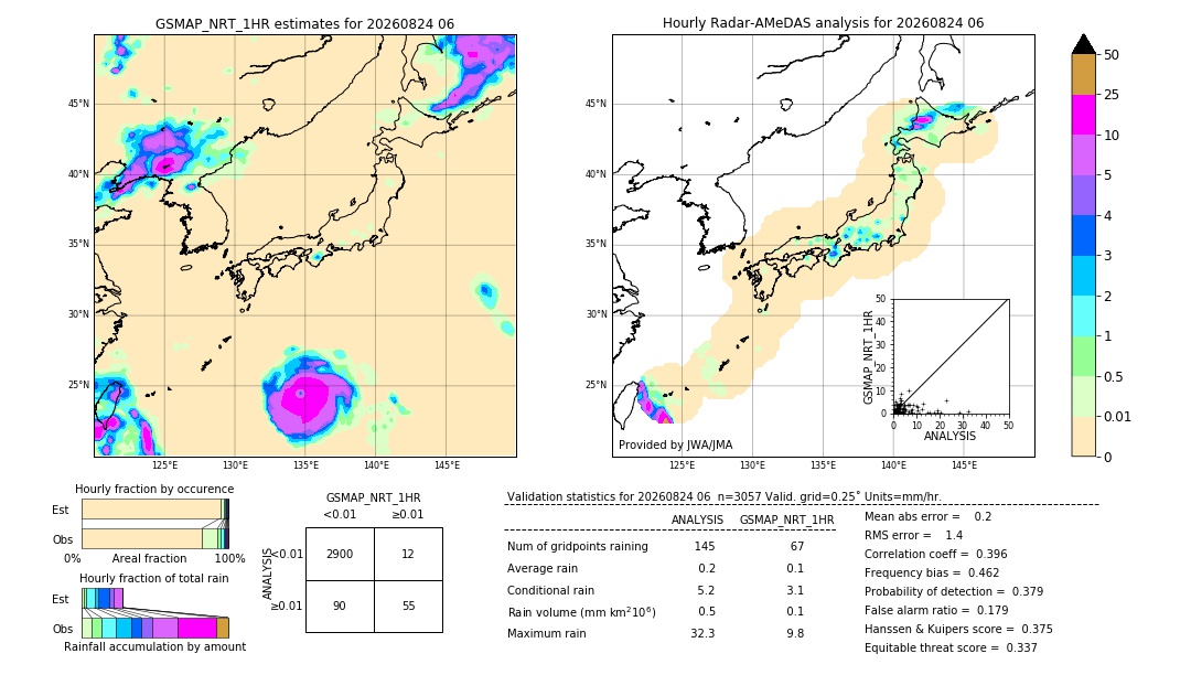GSMaP NRT validation image. 2026/08/24 06