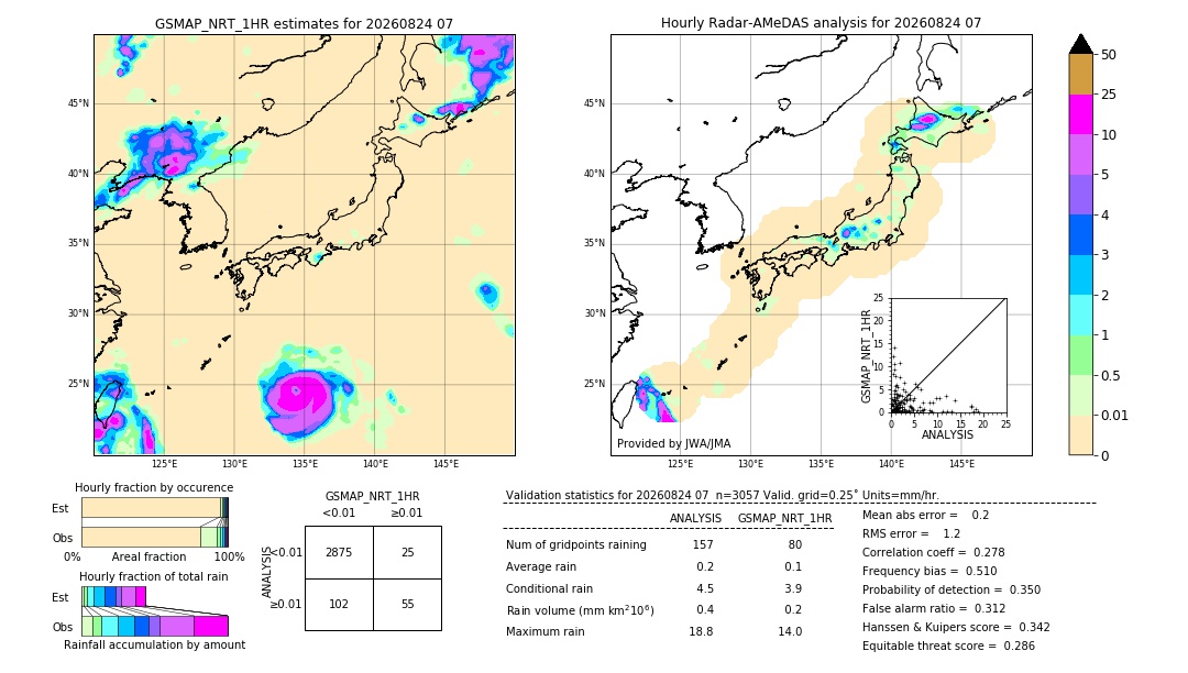 GSMaP NRT validation image. 2026/08/24 07