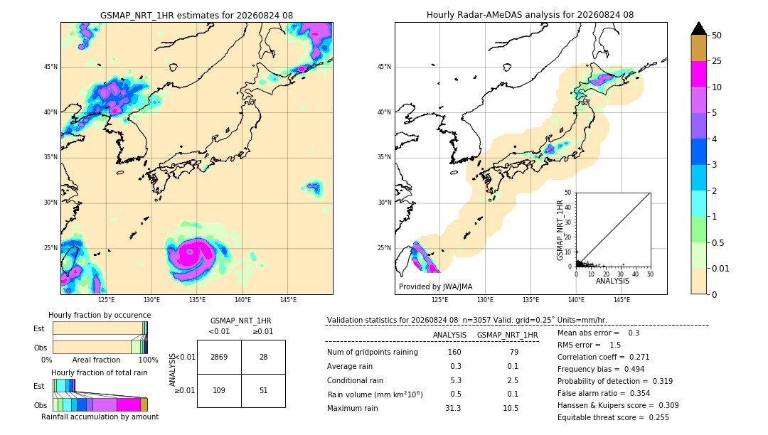 GSMaP NRT validation image. 2026/08/24 08