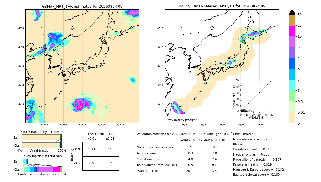 GSMaP NRT validation image. 2026/08/24 09
