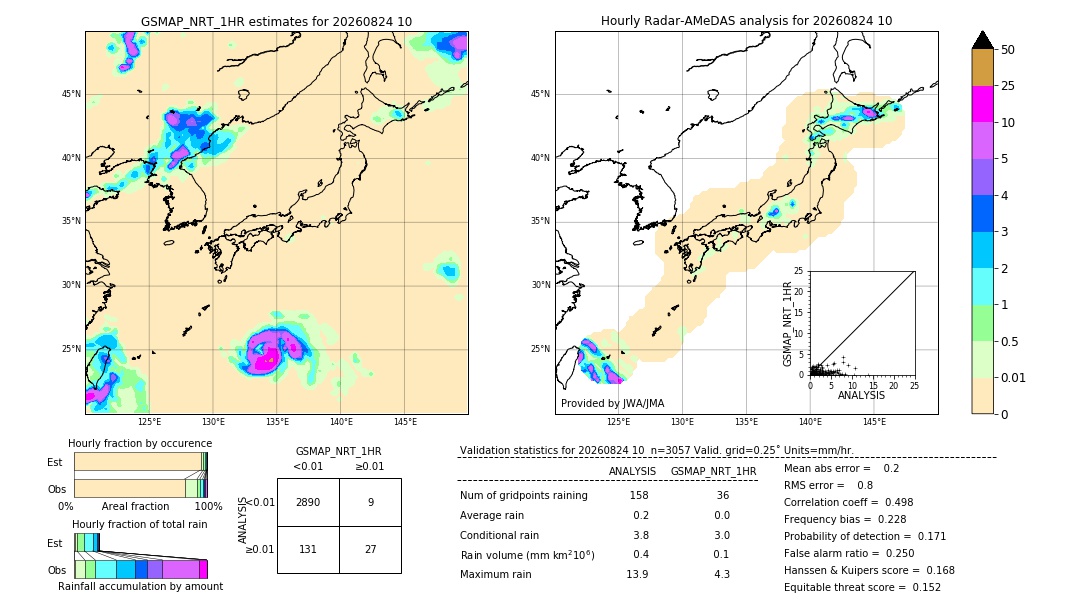 GSMaP NRT validation image. 2026/08/24 10