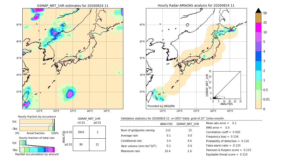 GSMaP NRT validation image. 2026/08/24 11
