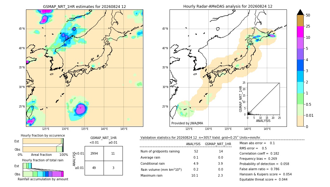 GSMaP NRT validation image. 2026/08/24 12