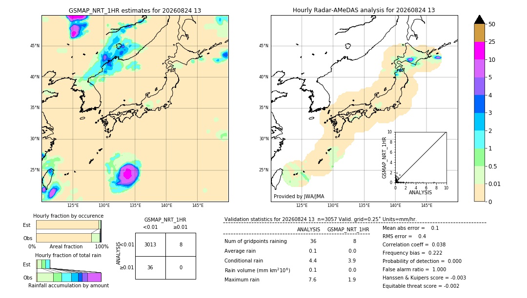 GSMaP NRT validation image. 2026/08/24 13