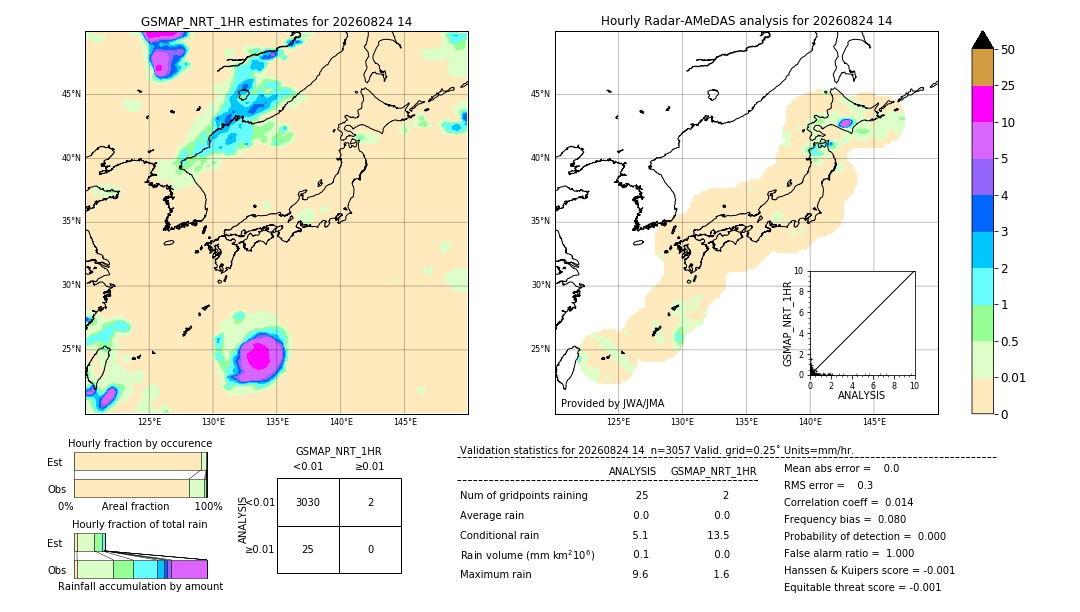 GSMaP NRT validation image. 2026/08/24 14