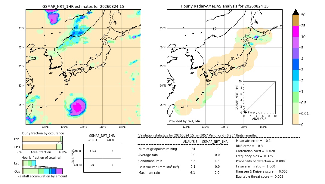 GSMaP NRT validation image. 2026/08/24 15