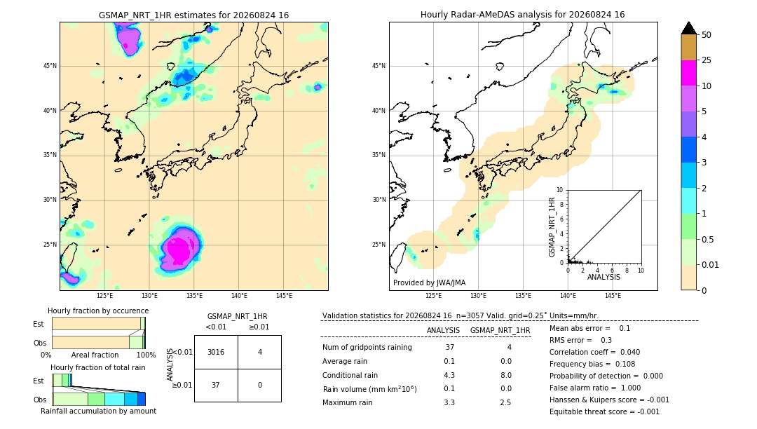 GSMaP NRT validation image. 2026/08/24 16
