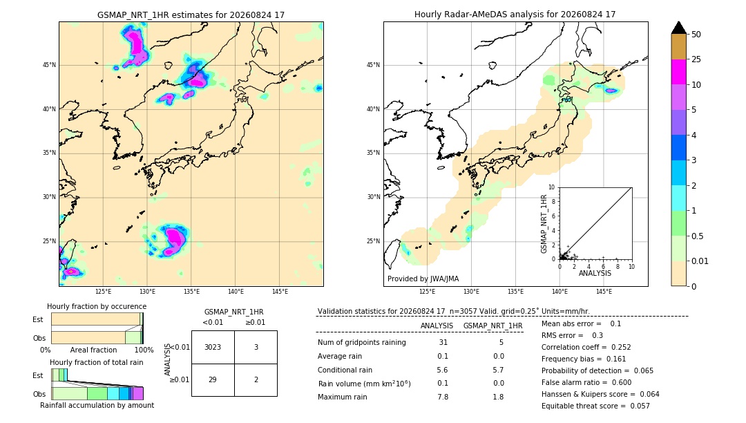 GSMaP NRT validation image. 2026/08/24 17