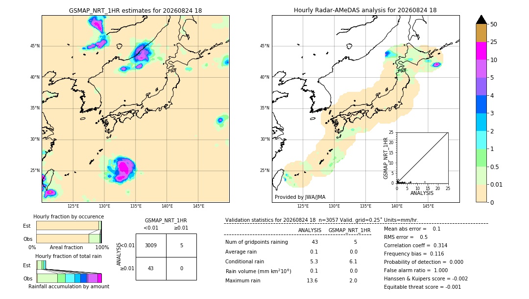 GSMaP NRT validation image. 2026/08/24 18