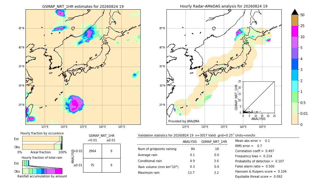 GSMaP NRT validation image. 2026/08/24 19