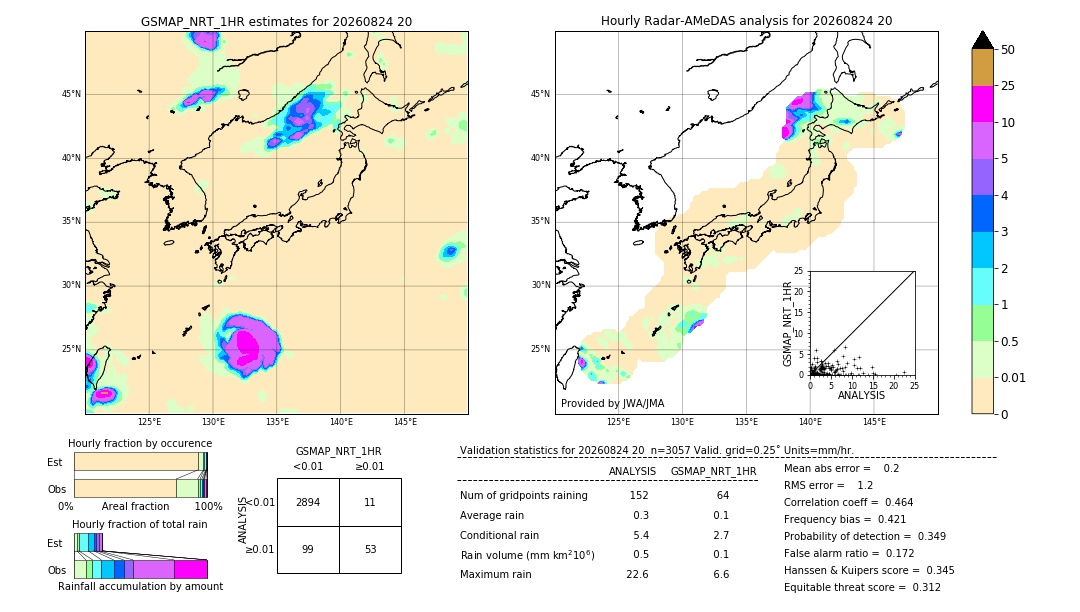 GSMaP NRT validation image. 2026/08/24 20