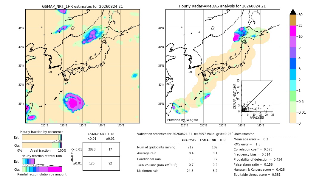 GSMaP NRT validation image. 2026/08/24 21