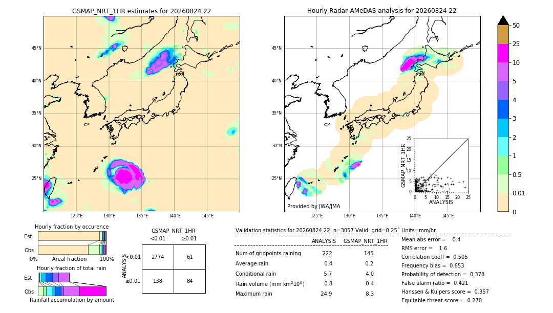 GSMaP NRT validation image. 2026/08/24 22