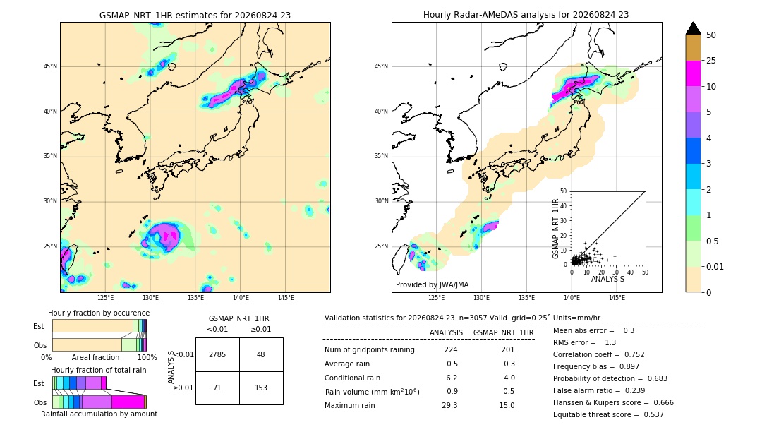 GSMaP NRT validation image. 2026/08/24 23