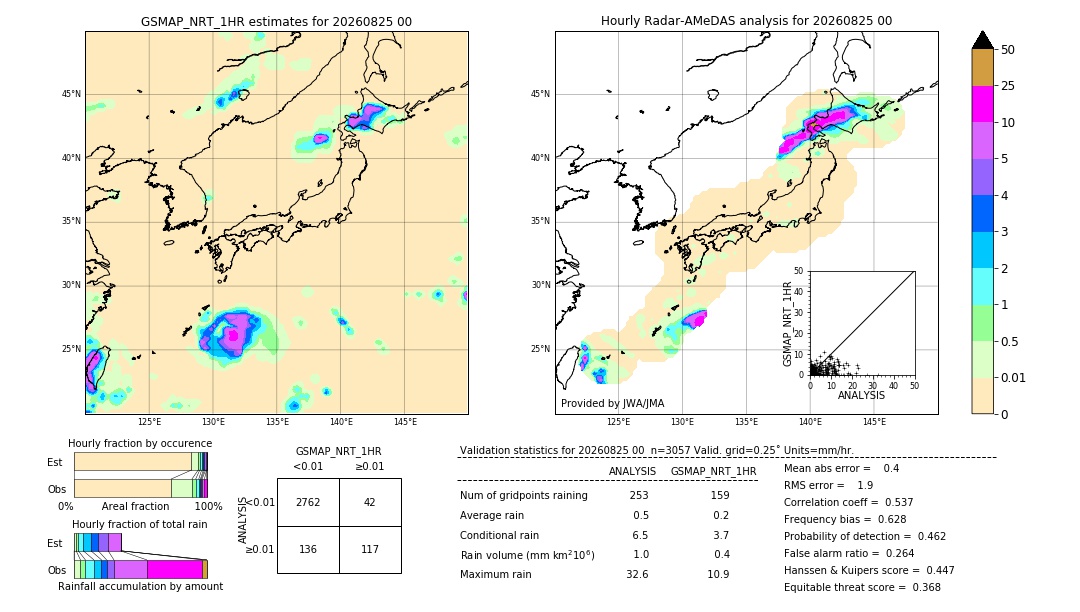GSMaP NRT validation image. 2026/08/25 00