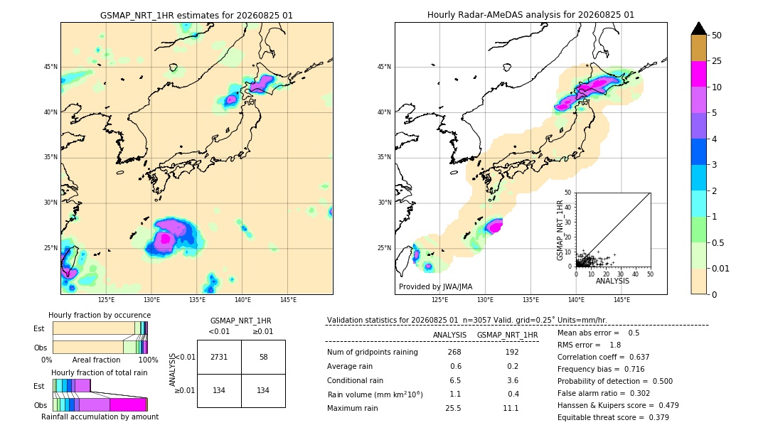 GSMaP NRT validation image. 2026/08/25 01