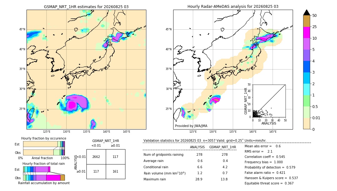 GSMaP NRT validation image. 2026/08/25 03