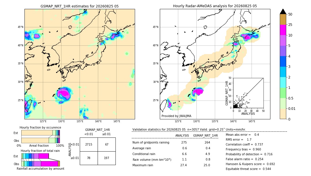 GSMaP NRT validation image. 2026/08/25 05