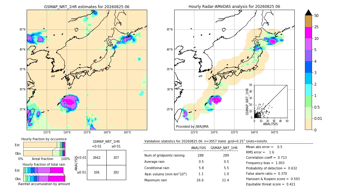 GSMaP NRT validation image. 2026/08/25 06