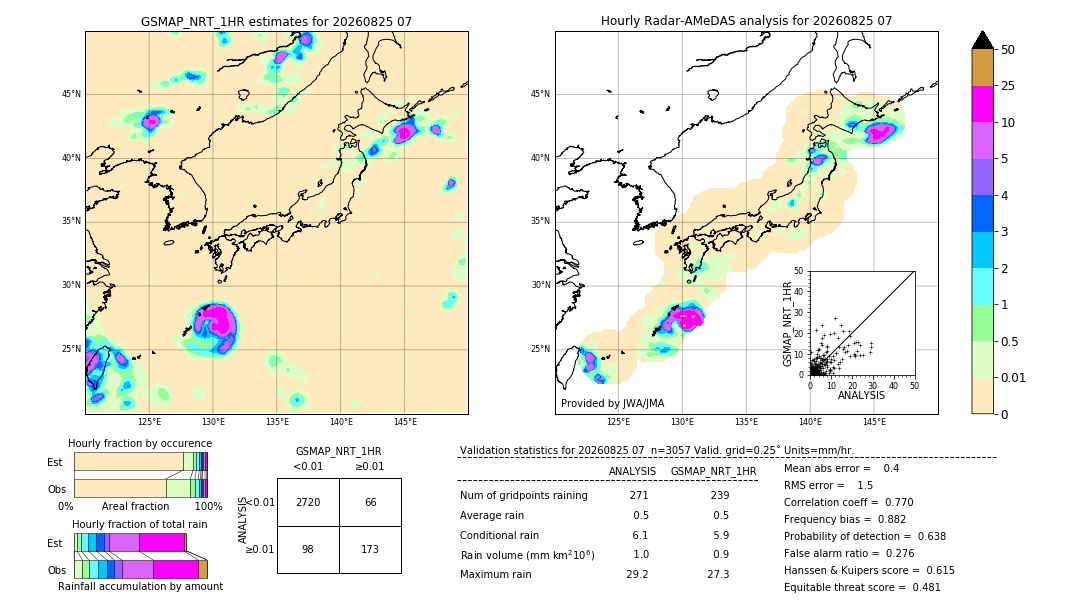 GSMaP NRT validation image. 2026/08/25 07