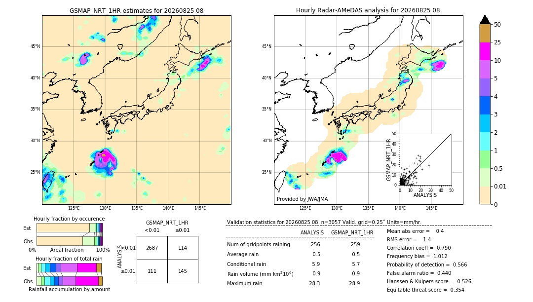GSMaP NRT validation image. 2026/08/25 08