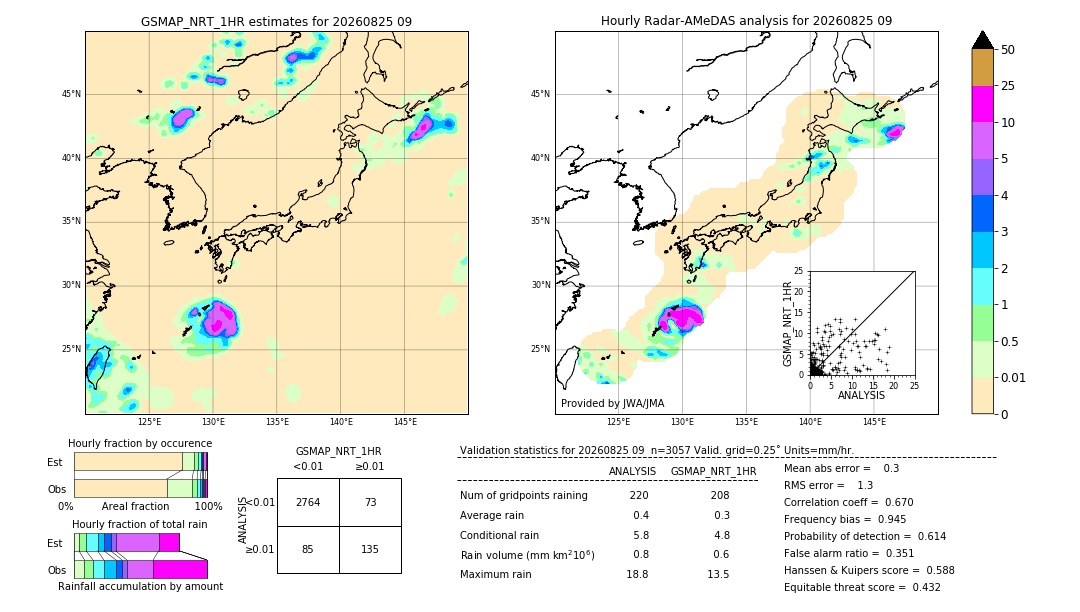 GSMaP NRT validation image. 2026/08/25 09