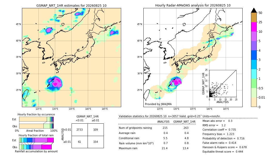 GSMaP NRT validation image. 2026/08/25 10