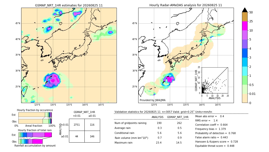 GSMaP NRT validation image. 2026/08/25 11