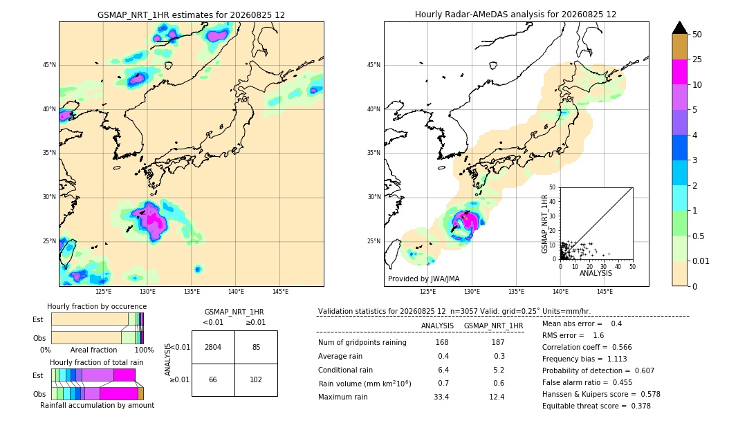 GSMaP NRT validation image. 2026/08/25 12