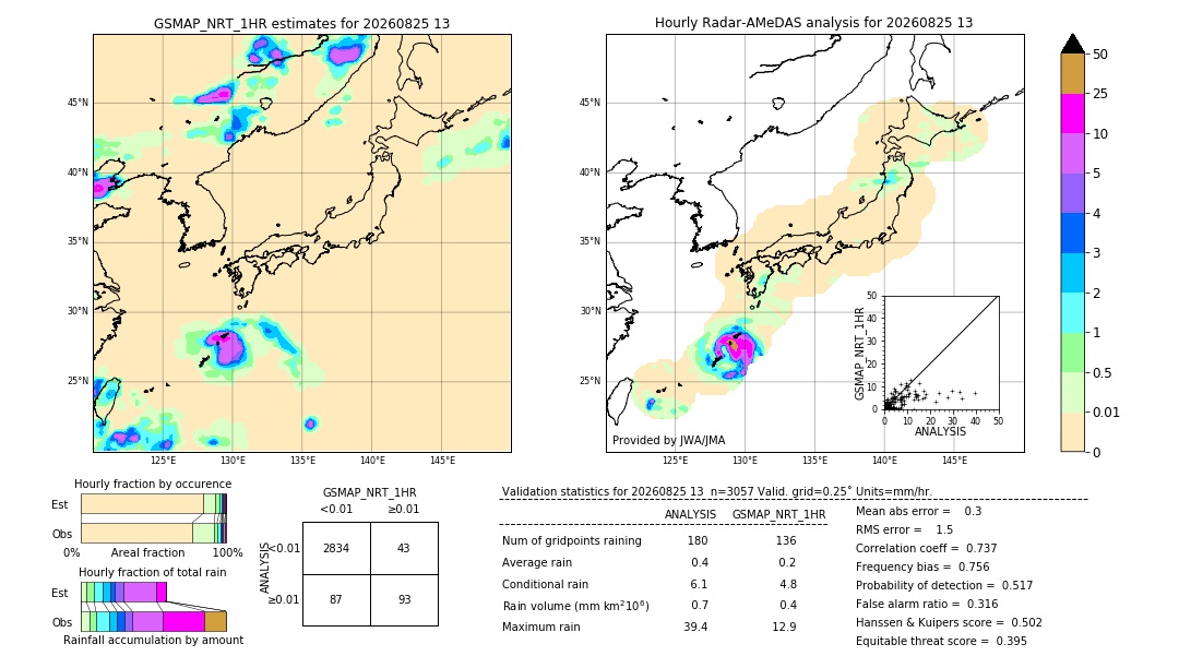 GSMaP NRT validation image. 2026/08/25 13