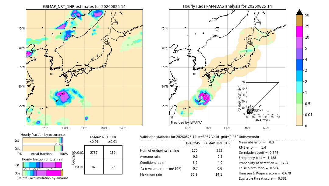 GSMaP NRT validation image. 2026/08/25 14