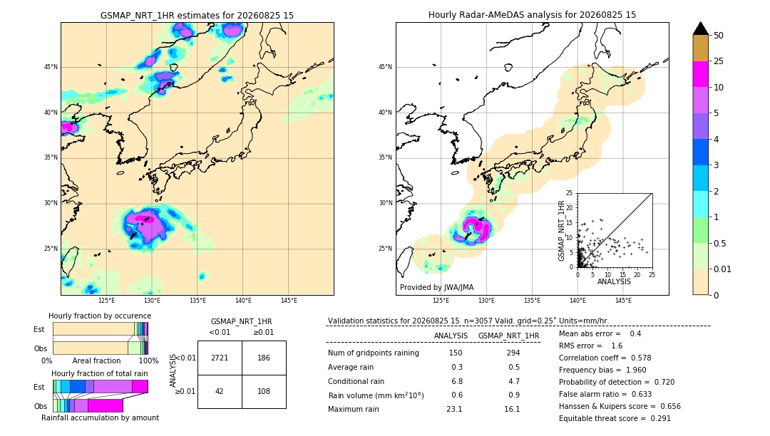 GSMaP NRT validation image. 2026/08/25 15