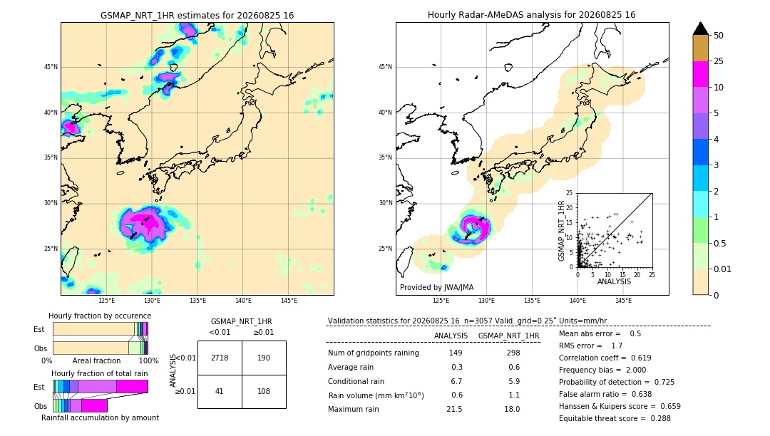 GSMaP NRT validation image. 2026/08/25 16