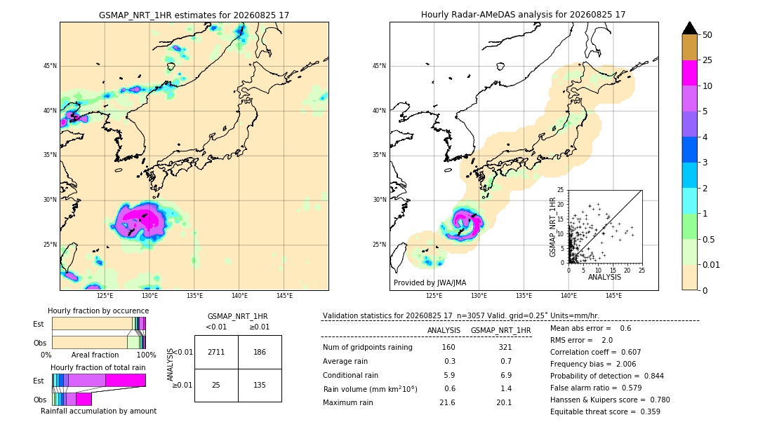 GSMaP NRT validation image. 2026/08/25 17