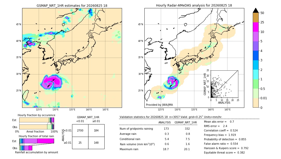 GSMaP NRT validation image. 2026/08/25 18