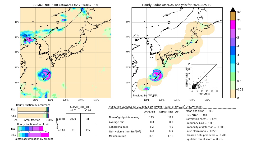 GSMaP NRT validation image. 2026/08/25 19