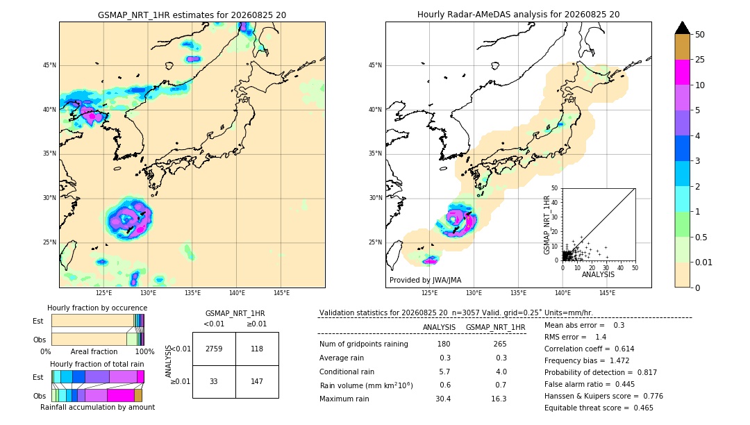 GSMaP NRT validation image. 2026/08/25 20