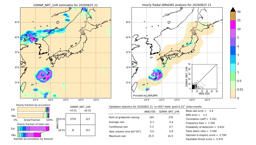 GSMaP NRT validation image. 2026/08/25 21