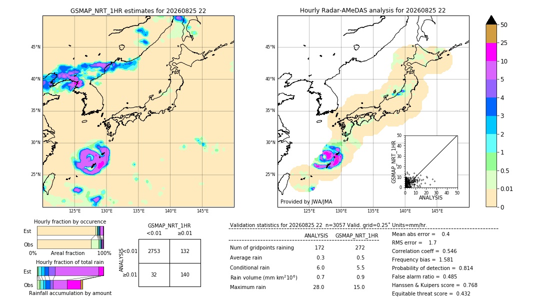 GSMaP NRT validation image. 2026/08/25 22