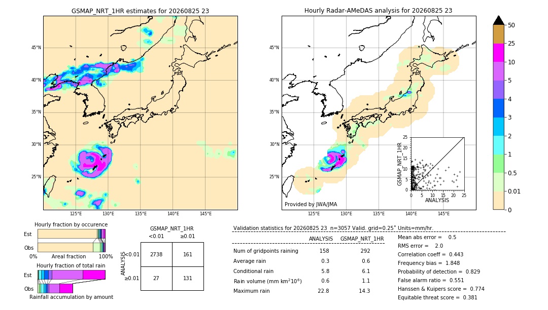 GSMaP NRT validation image. 2026/08/25 23