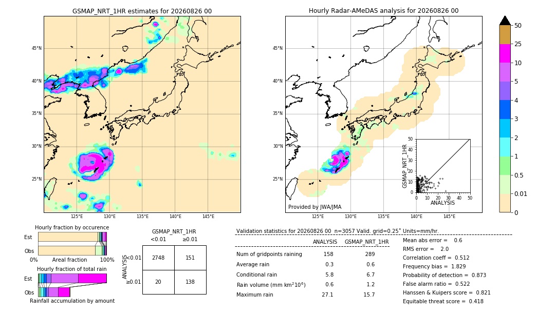 GSMaP NRT validation image. 2026/08/26 00