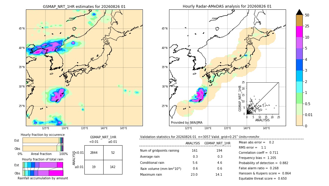 GSMaP NRT validation image. 2026/08/26 01