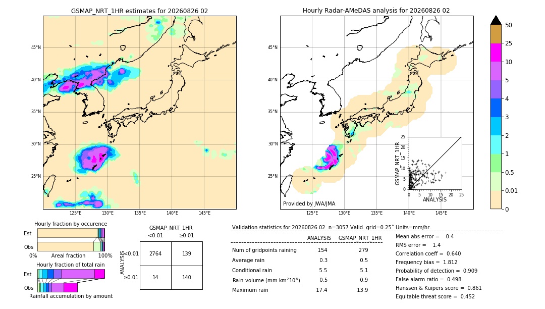 GSMaP NRT validation image. 2026/08/26 02